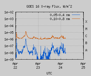 xray graph not available